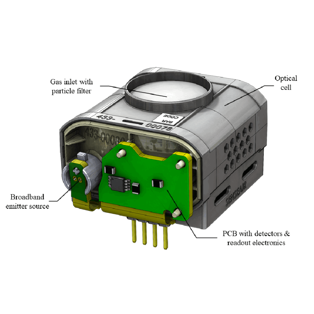 Gas sensor at ppm level 1024x1024
